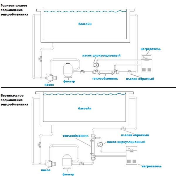 Теплообмінник для басейну Elecro G2I 30 кВт Incoloy 18604 фото